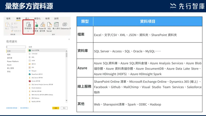 彙整多方資料源