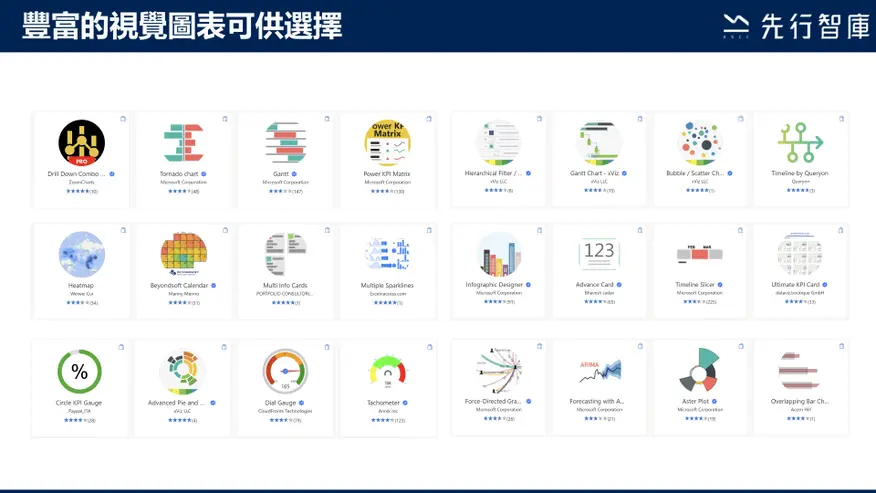 豐富多樣的視覺化圖表