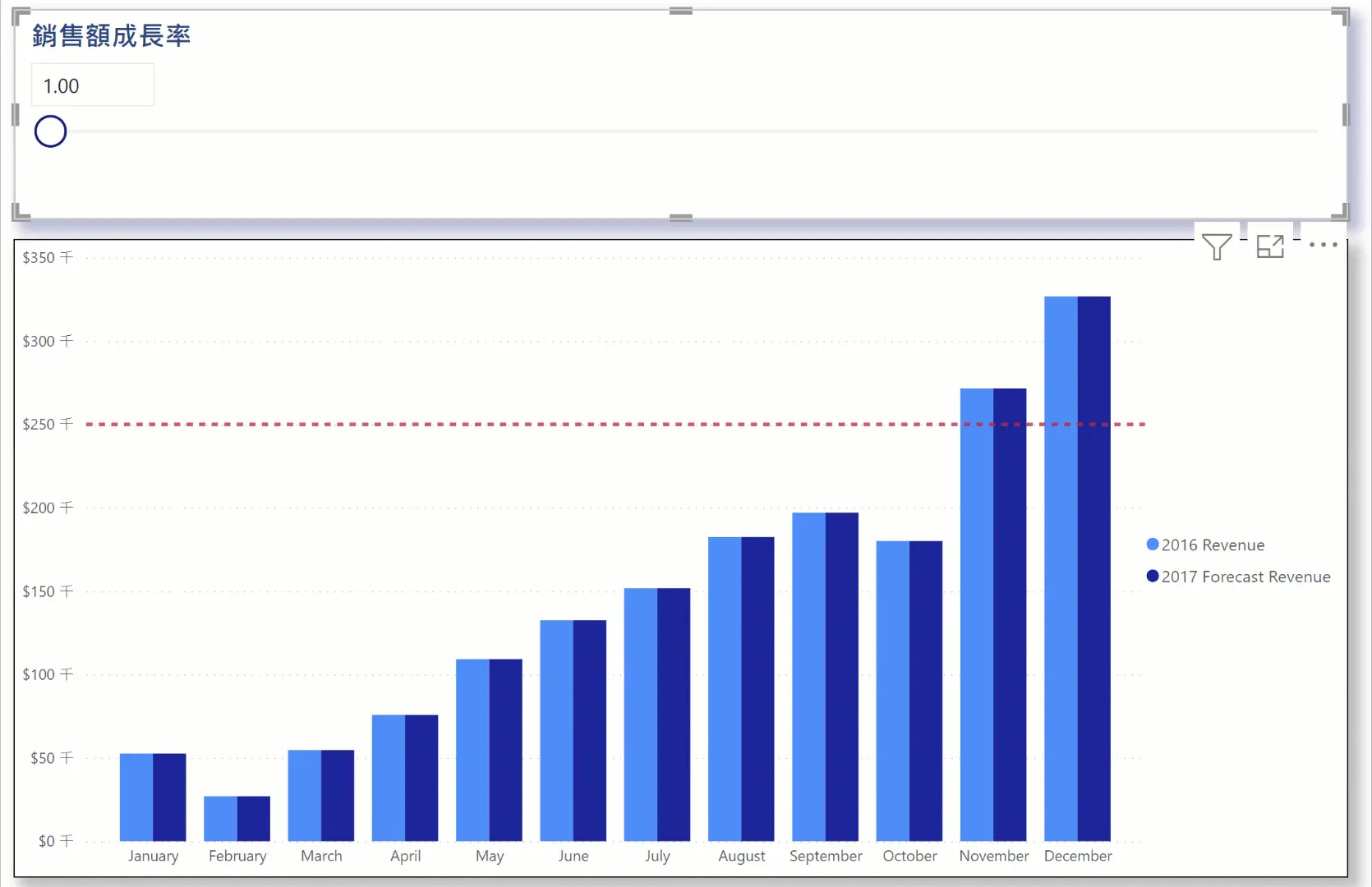【Power BI】What If Parameter新增參數功能，讓你快速模擬未來情境