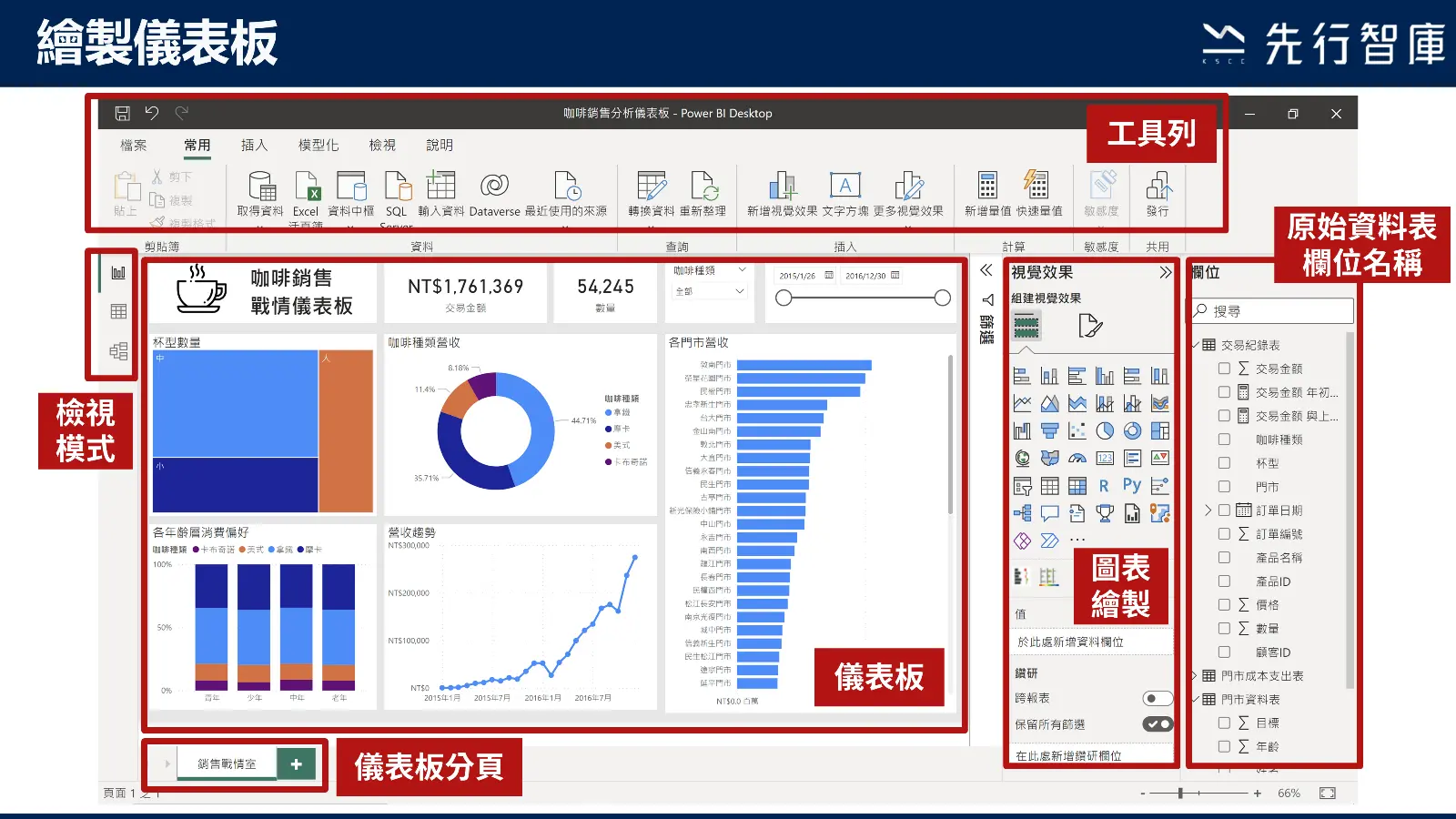 Power BI介面導覽