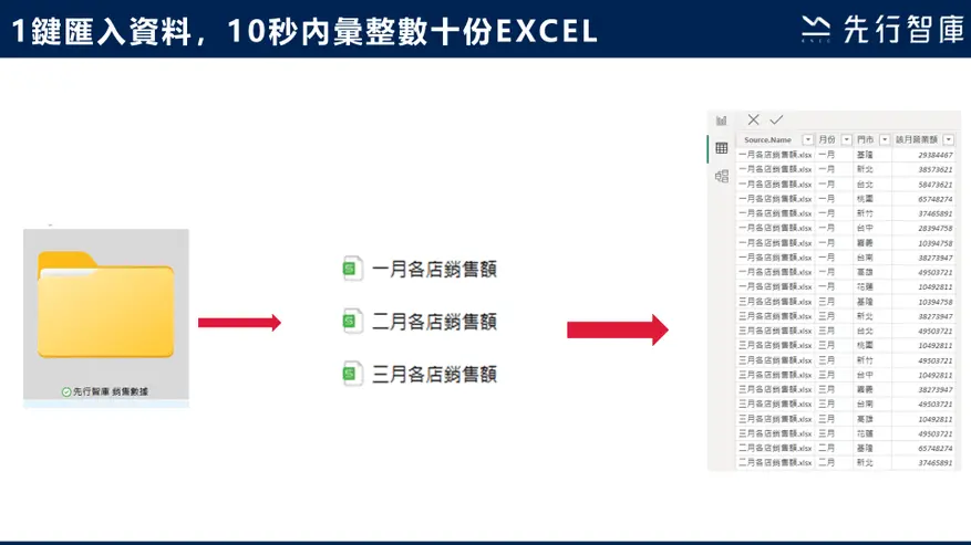 一、彙整資料夾功能可以為你的工作帶來什麼樣的改變