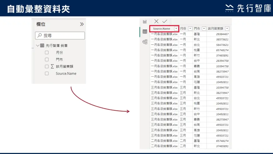二、彙整資料夾功能操作與流程簡介