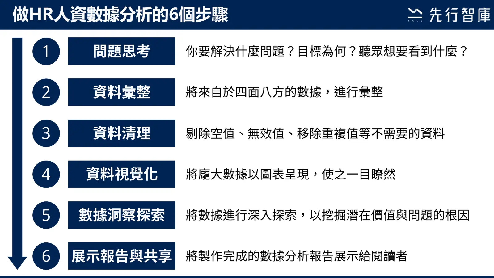 做HR人資數據分析的6個步驟