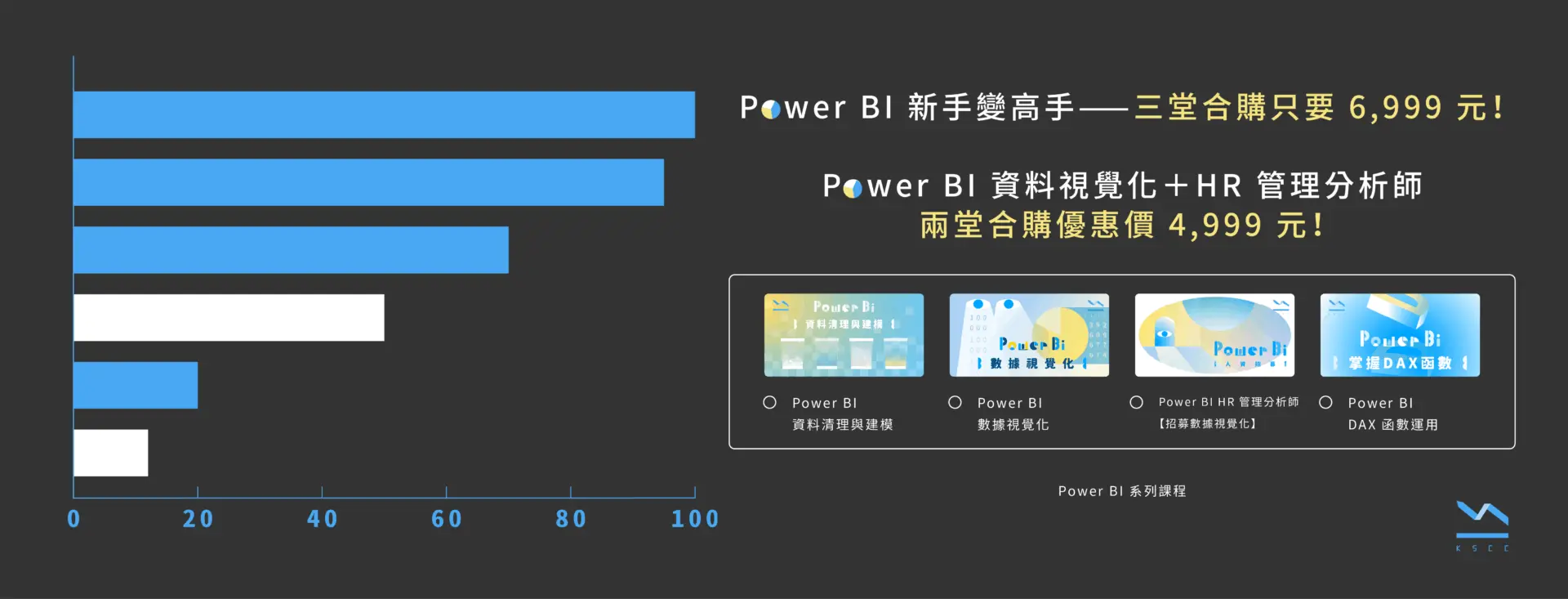 Power BI 合購課程系列優惠