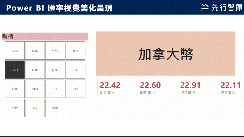 API功能操作流程簡介