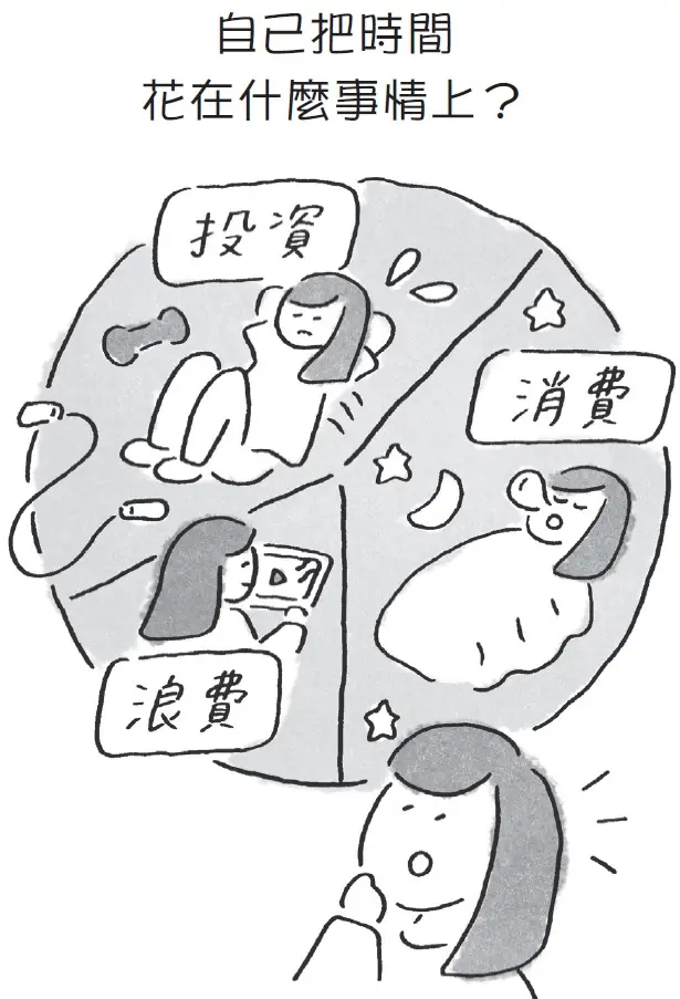 一本書終結你的拖延症_掌握自己花最多時間在什麼事情上