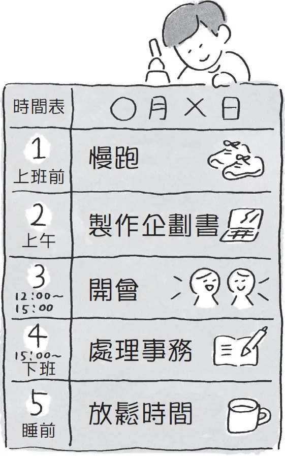一本書終結你的拖延症_製作時間表後並遵守原則