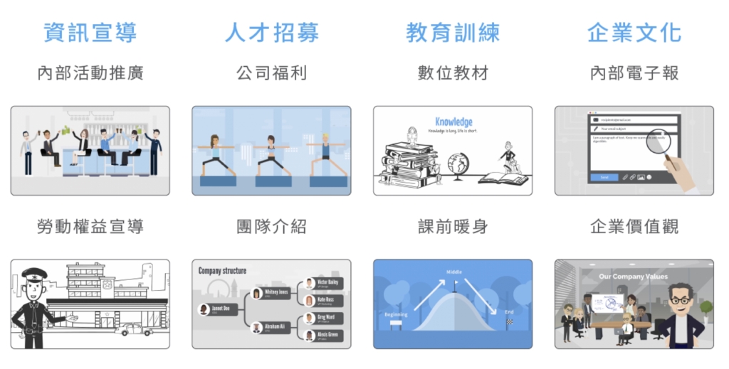 企業影音代製服務