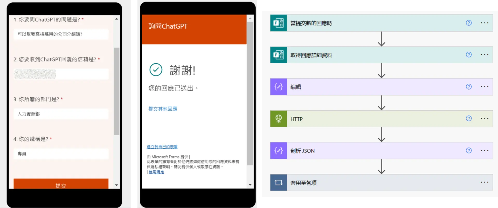 生成式人工智慧是什麼？未來工作如何被破壞和重構？