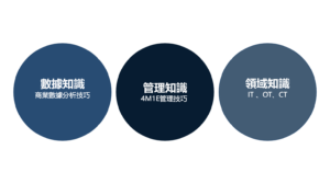 從智慧製造數據看高成本問題的症結所在