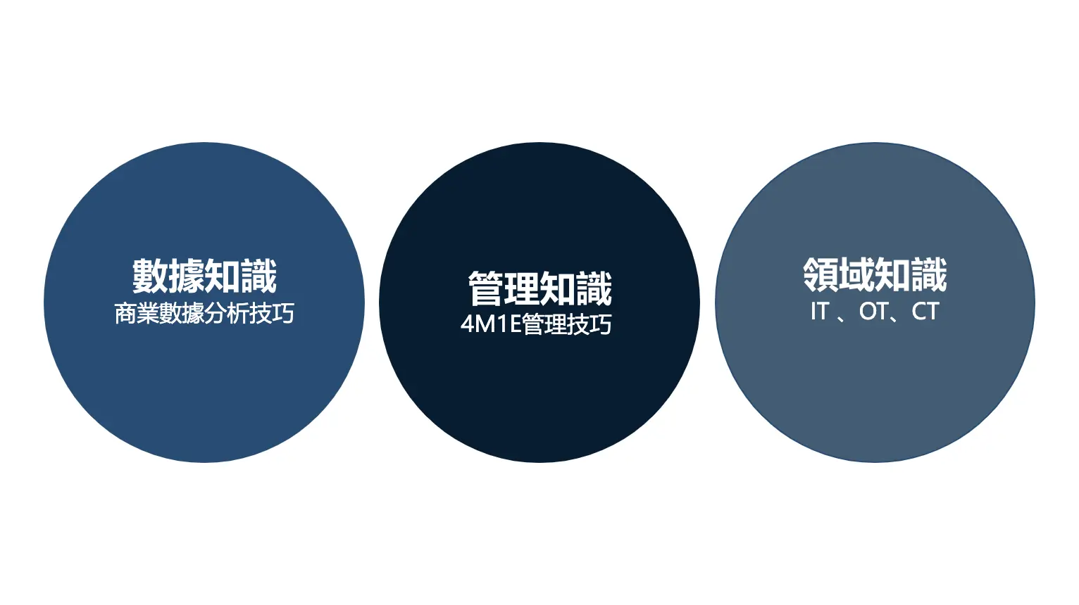 從智慧製造數據看高成本問題的症結所在