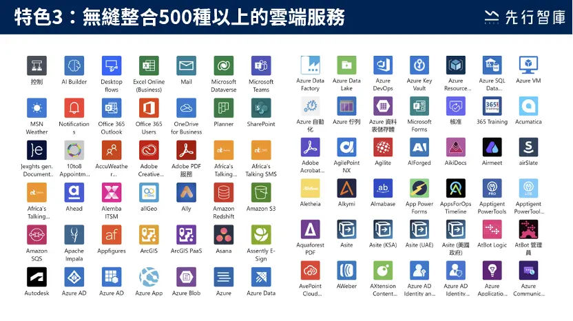 2.3 無縫整合500種以上的雲端服務