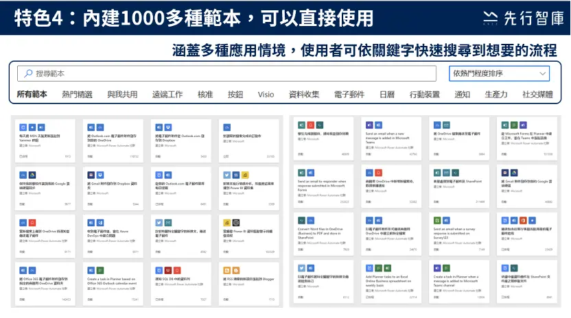 2.4 內建1000多種範本，可以直接使用