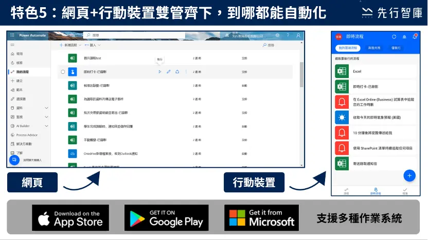 2.5 網頁+行動裝置雙管齊下，到哪都能自動化