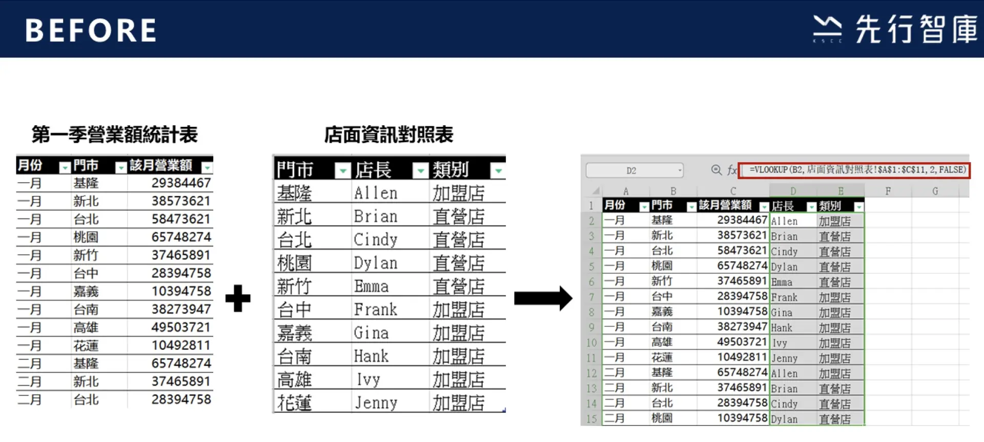 一、使用VLOOKUP的缺點