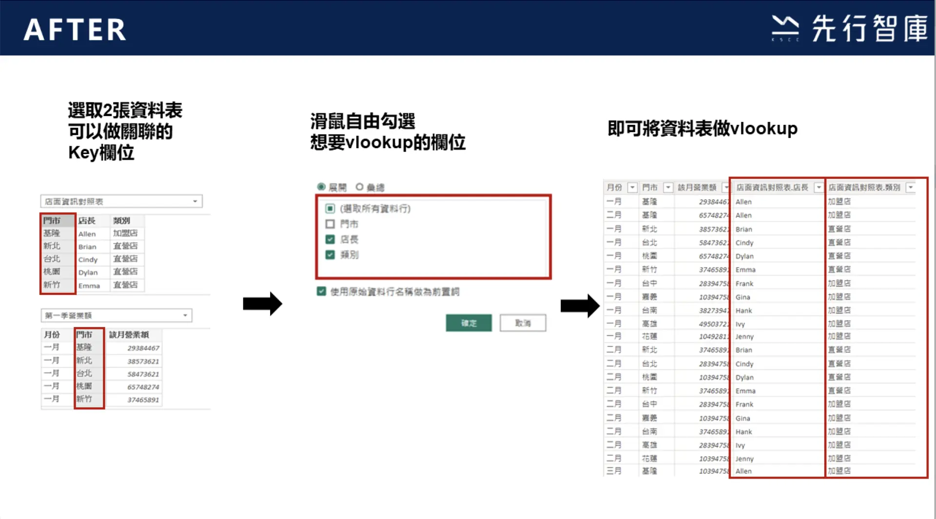二、Power Query如何一鍵完成資料關聯