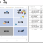 接班人分析儀表板