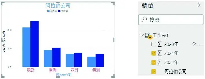 善用輔助窗格,快速呈現你想要的報表效果