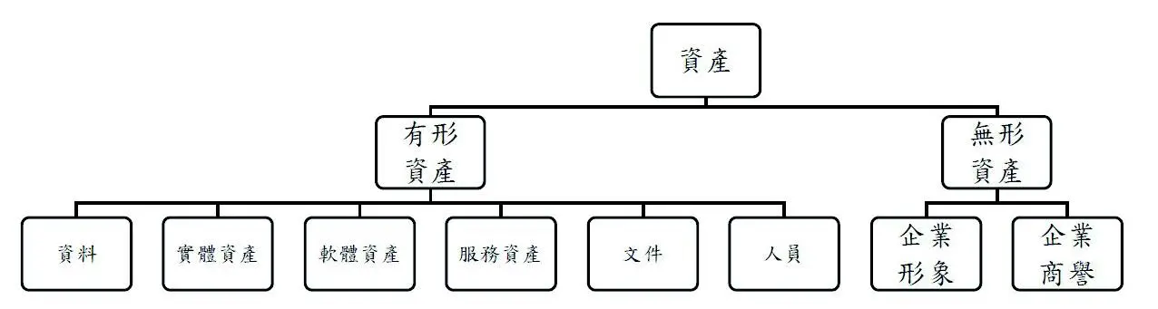 無形的資安風險怎麼評估?你一定要知道的關鍵公式與方法