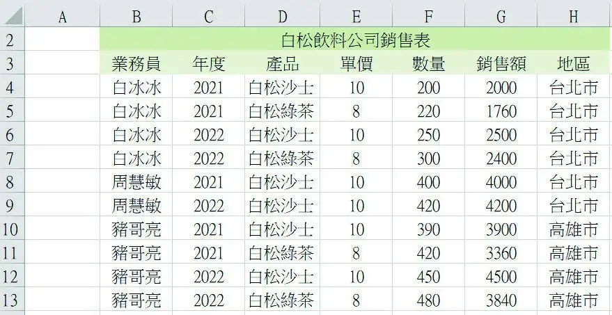 最強Excel學習指南，全面練就職場基本功！-01