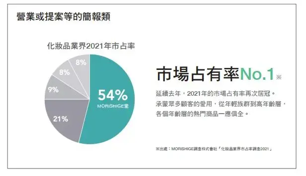 你也能擁有簡報設計力：書中30種模板供你使用！