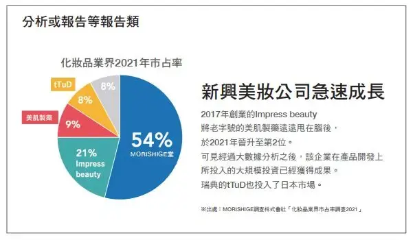 你也能擁有簡報設計力：書中30種模板供你使用！