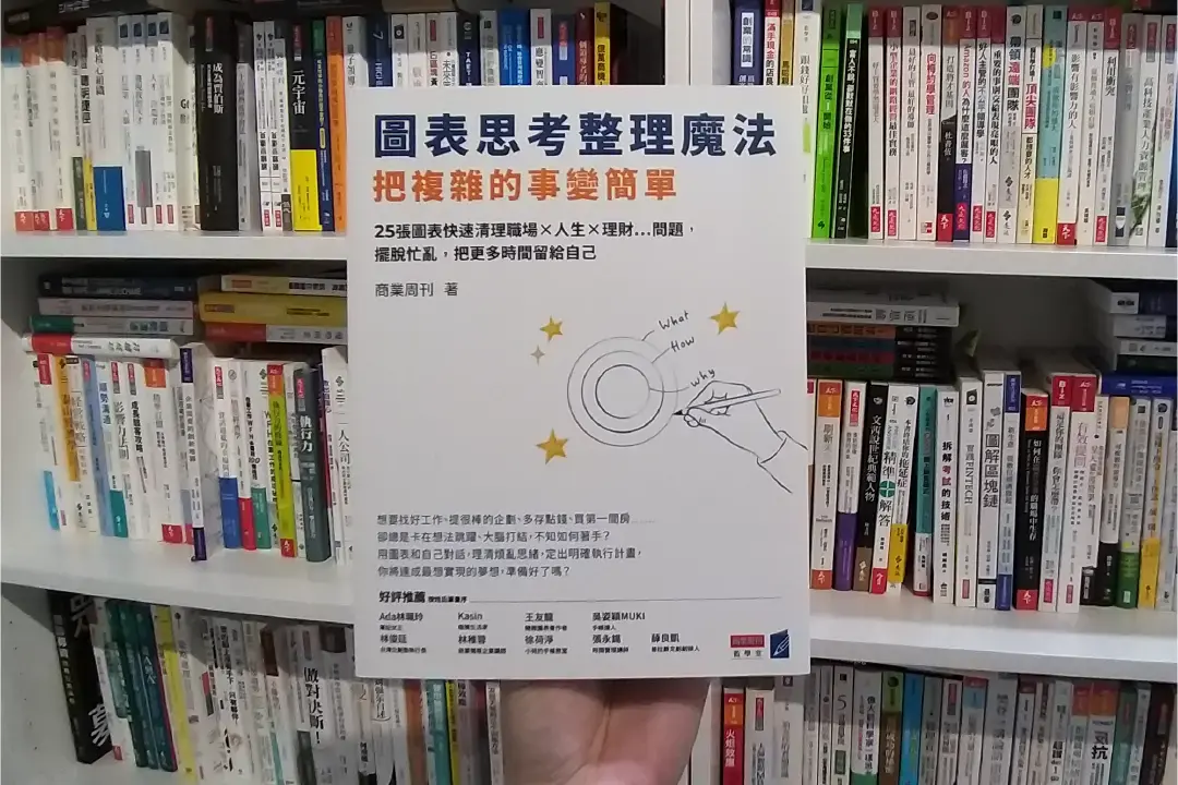 讓圖表思考打造你的圓夢進程，高效「整理大腦」擺脫忙亂！