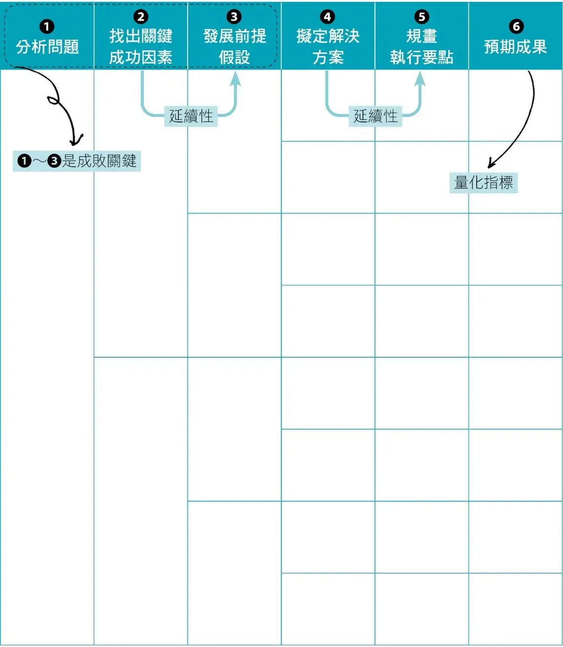 讓圖表思考打造你的圓夢進程,高效「整理大腦」擺脫忙亂!_制定有效計畫,無痛強化個人能力-計畫