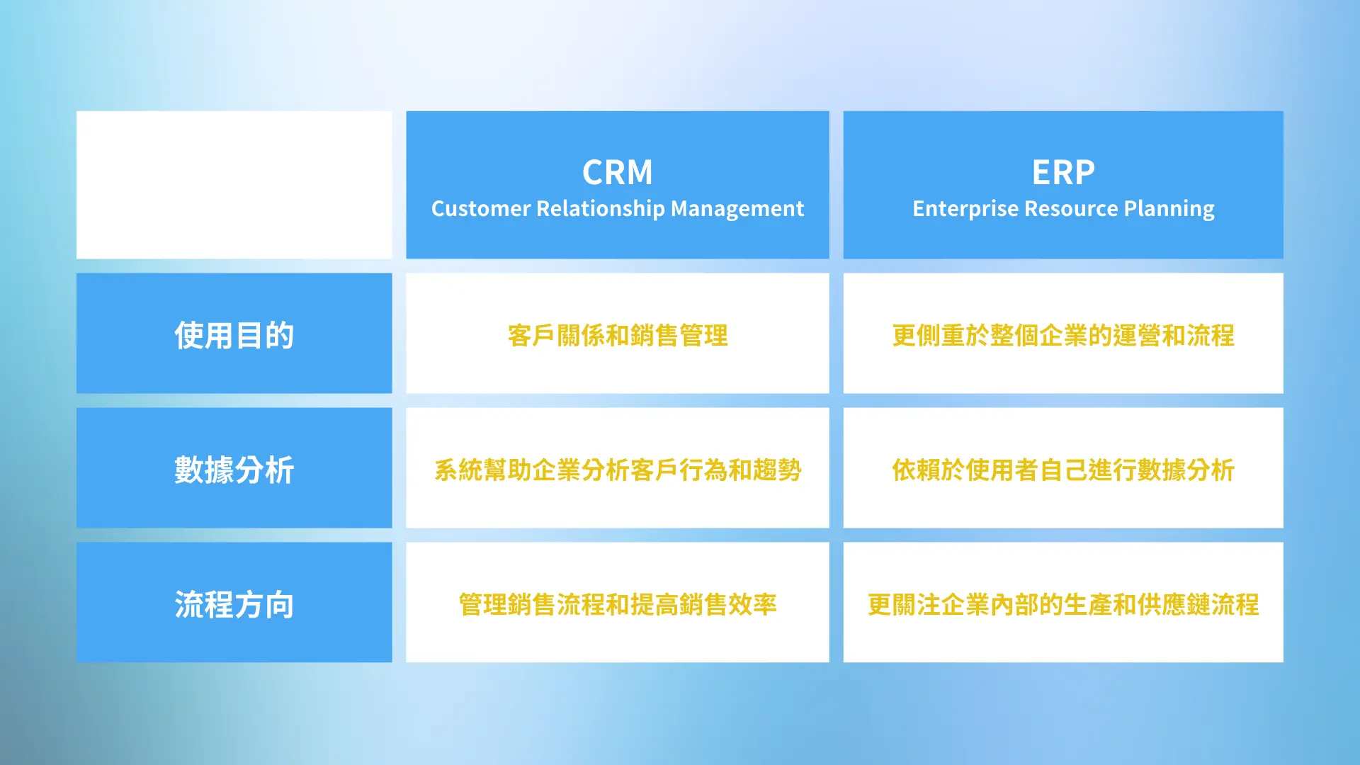 為什麼企業應該要使用CRM系統?業務開發3大優點、評估技巧,全都收錄在這裡!
