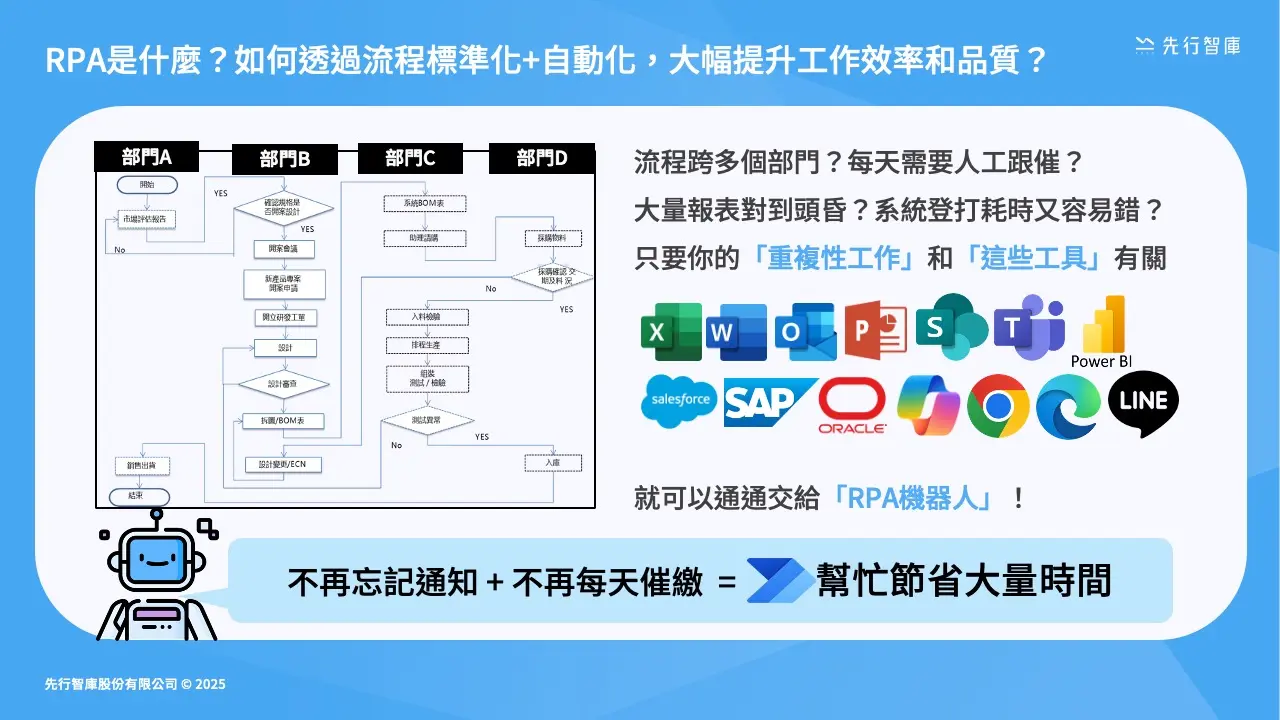 RPA 入門懶人包：3 大效益、工具比較、導入方法一篇看懂_NEW