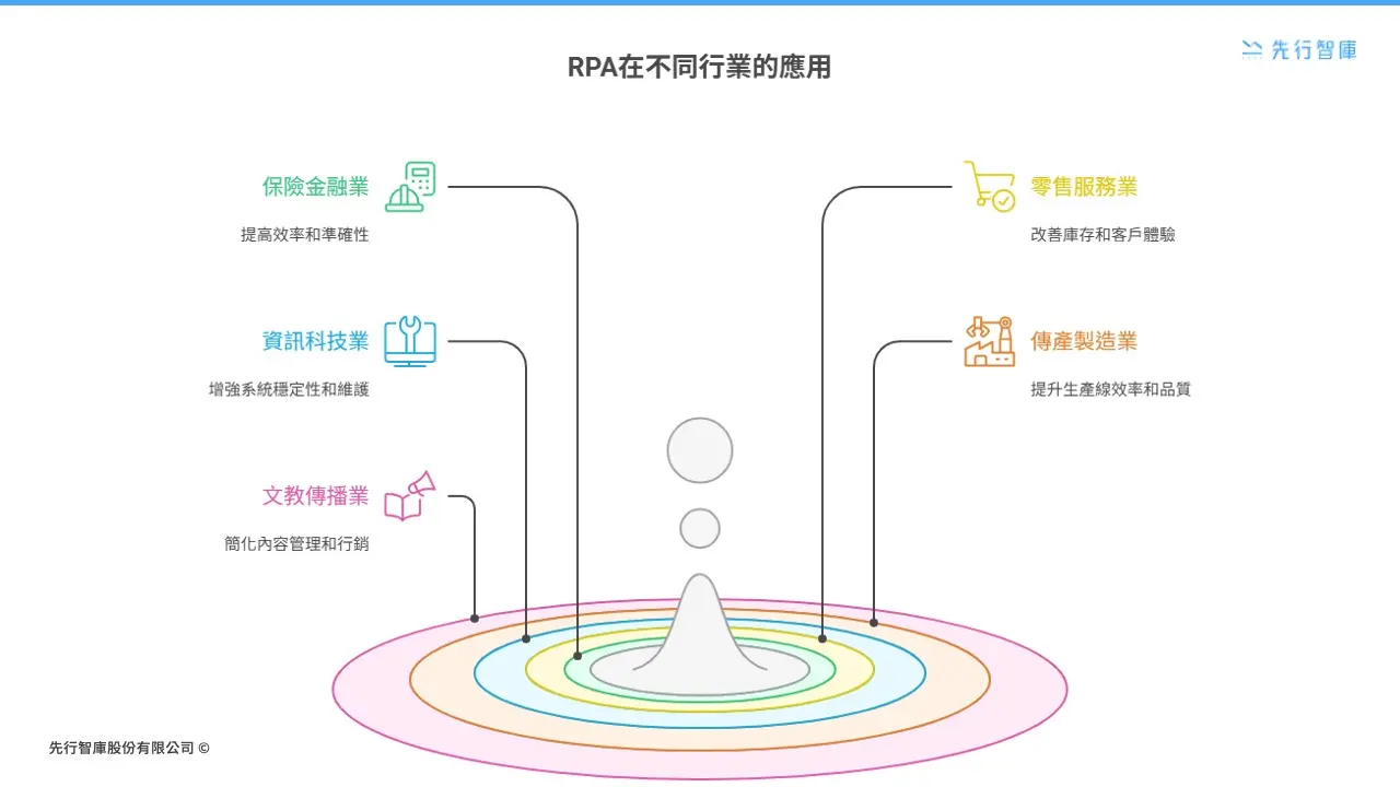 rpa-beginners-guide-3-key-benefits-tool-comparison-implementation-strategy2