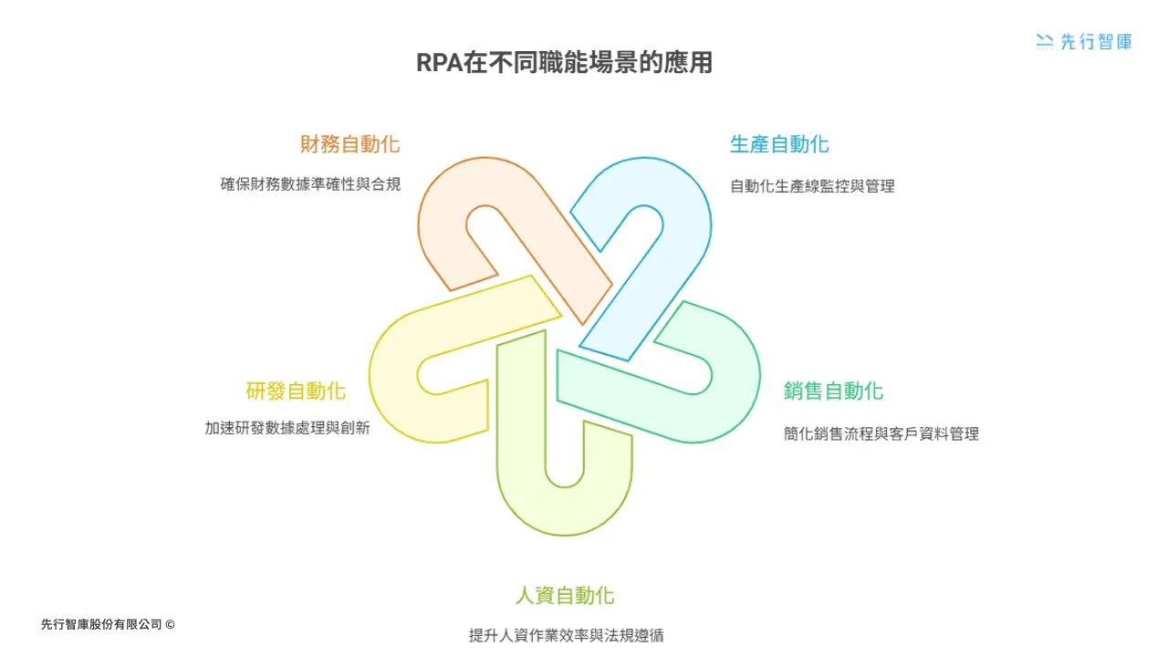 rpa-beginners-guide-3-key-benefits-tool-comparison-implementation-strategy3