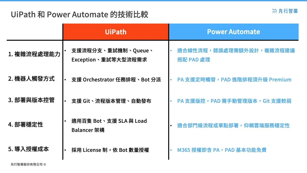 rpa-beginners-guide-3-key-benefits-tool-comparison-implementation-strategy5
