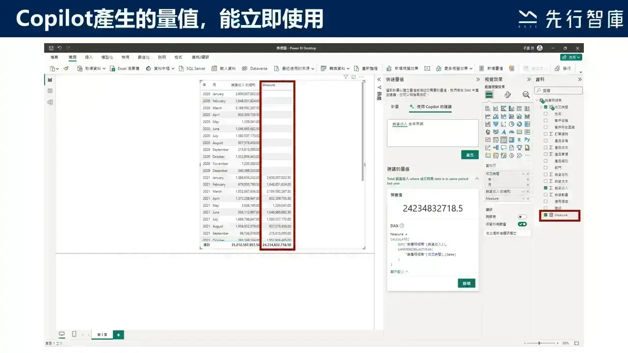 Power BI Copilot你的數據分析AI助理，幫你一鍵生成DAX函數