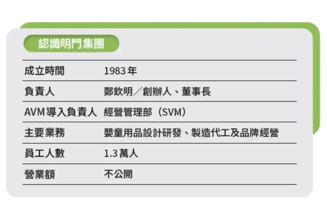 用AVM破解營運迷思，幫助企業爽賺管理財_打破決策者的營運迷思，在隱形冠軍的優化之路穩步前行