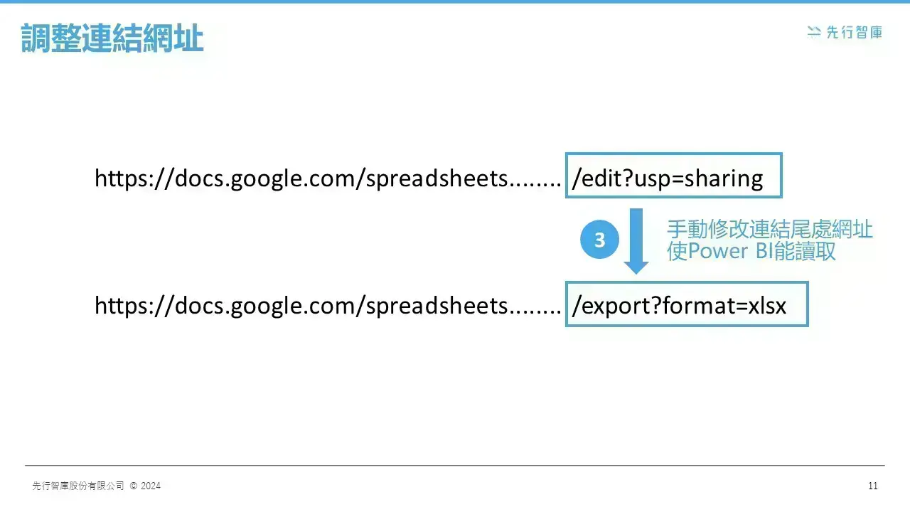 Data Innovation for SMEs Seamlessly Linking Google Sheets with Power BI 