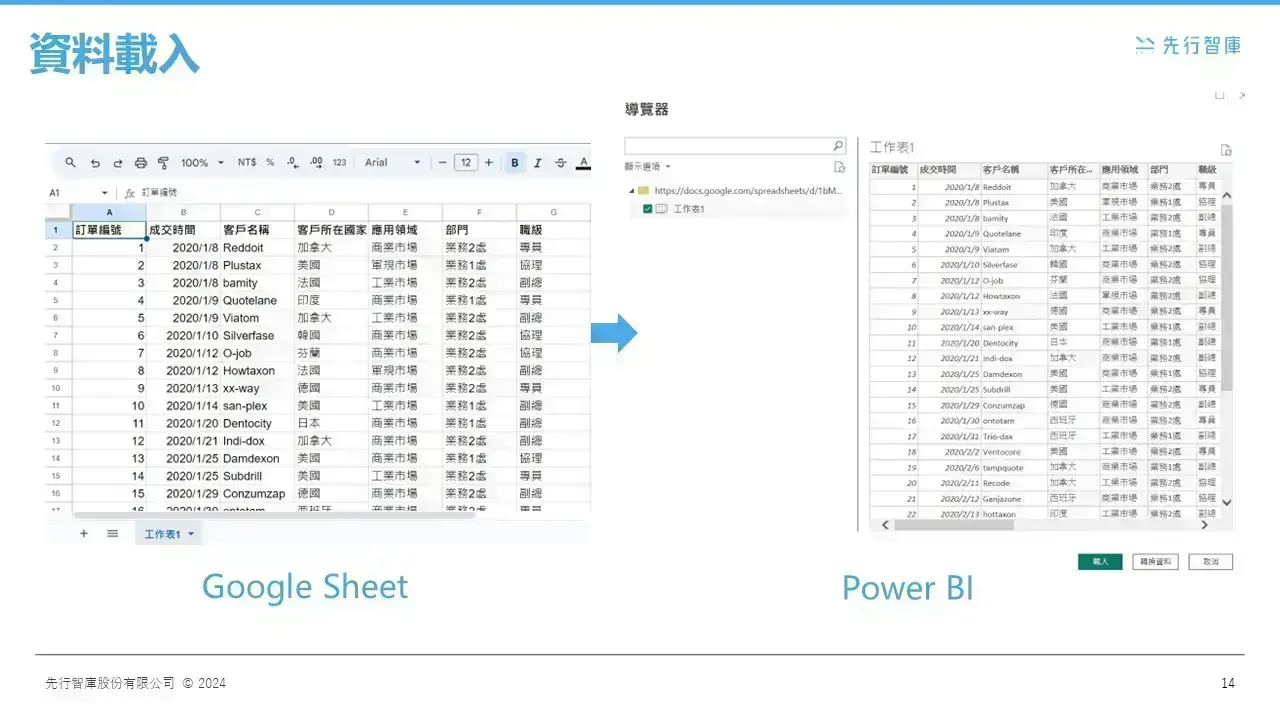 Data Innovation for SMEs Seamlessly Linking Google Sheets with Power BI 