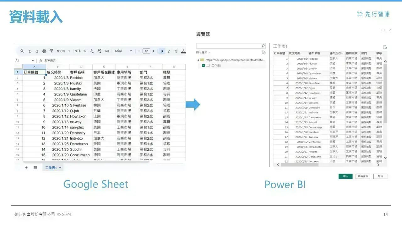 Data Transformation for SMEs Seamlessly Integrating Google Sheets with Power BI (5)