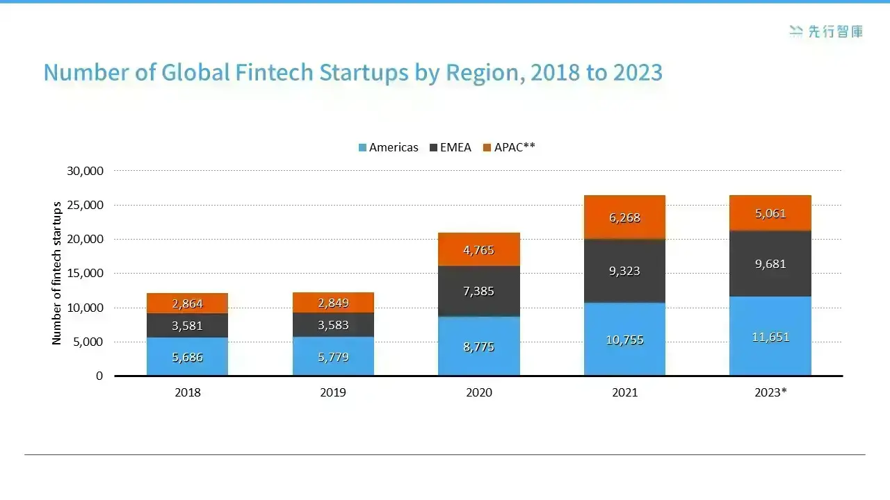 Financial Technology Global Trends Decoded