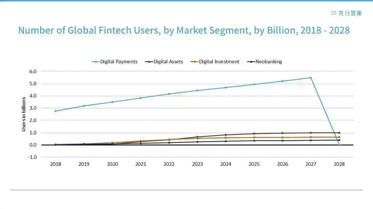 Financial Technology Global Trends Decoded