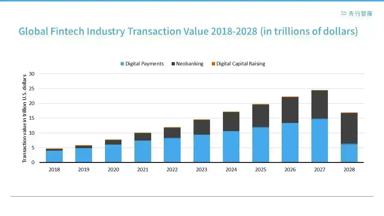 Financial Technology Global Trends Decoded