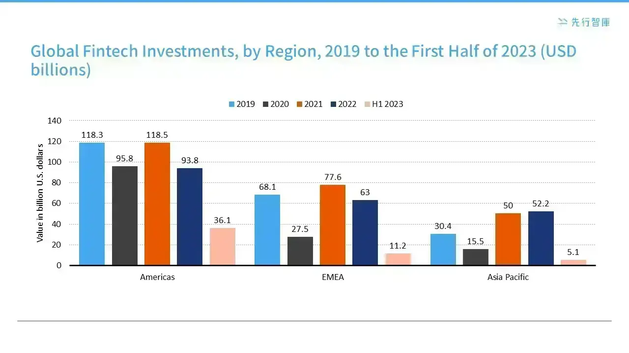 Financial Technology Global Trends Decoded