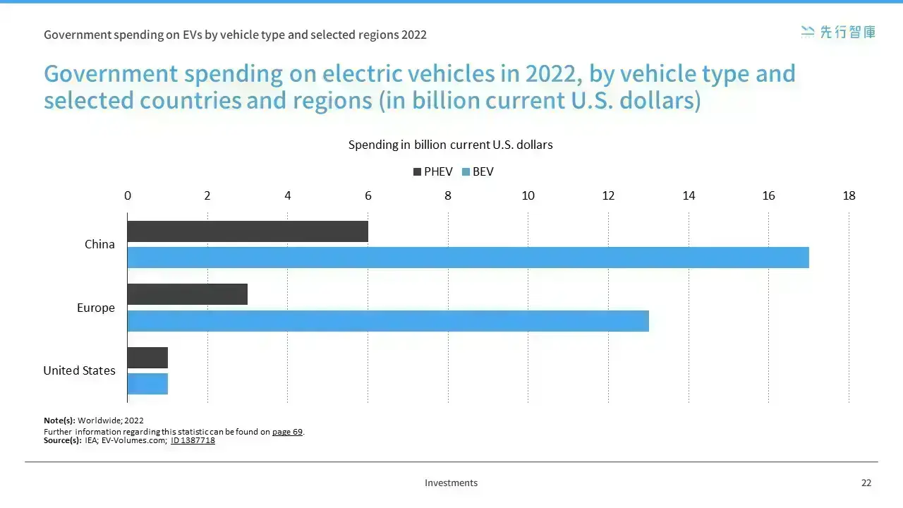 The Rapid Rise of the Electric Vehicle Market, Analysis of Global EV Trends and Outlook (1)