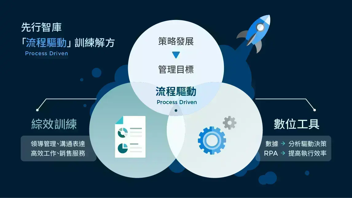 TCA會員企業專訪 - 先行智庫
