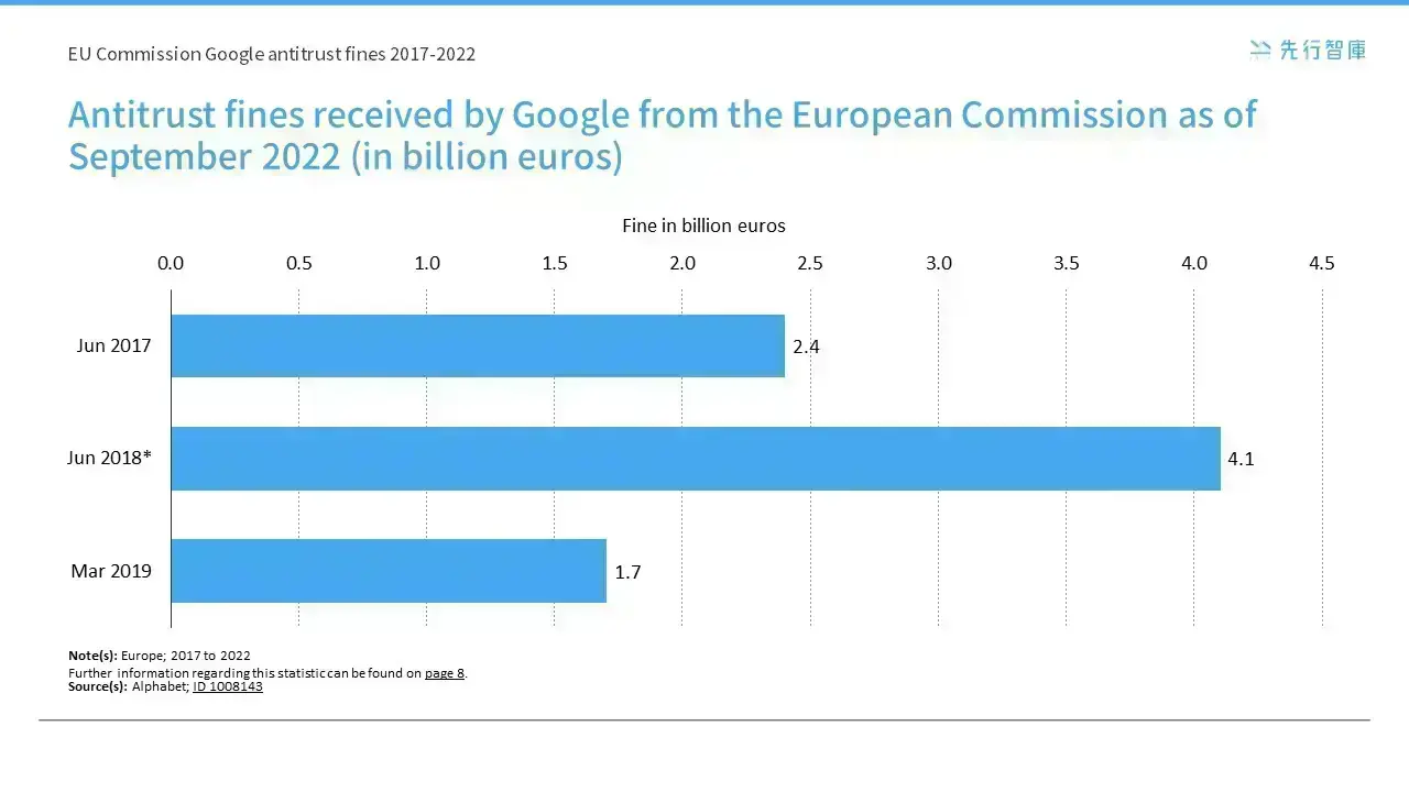 Google推出最新的AI搜尋服務SGE,未來SEO市場將如何改變?