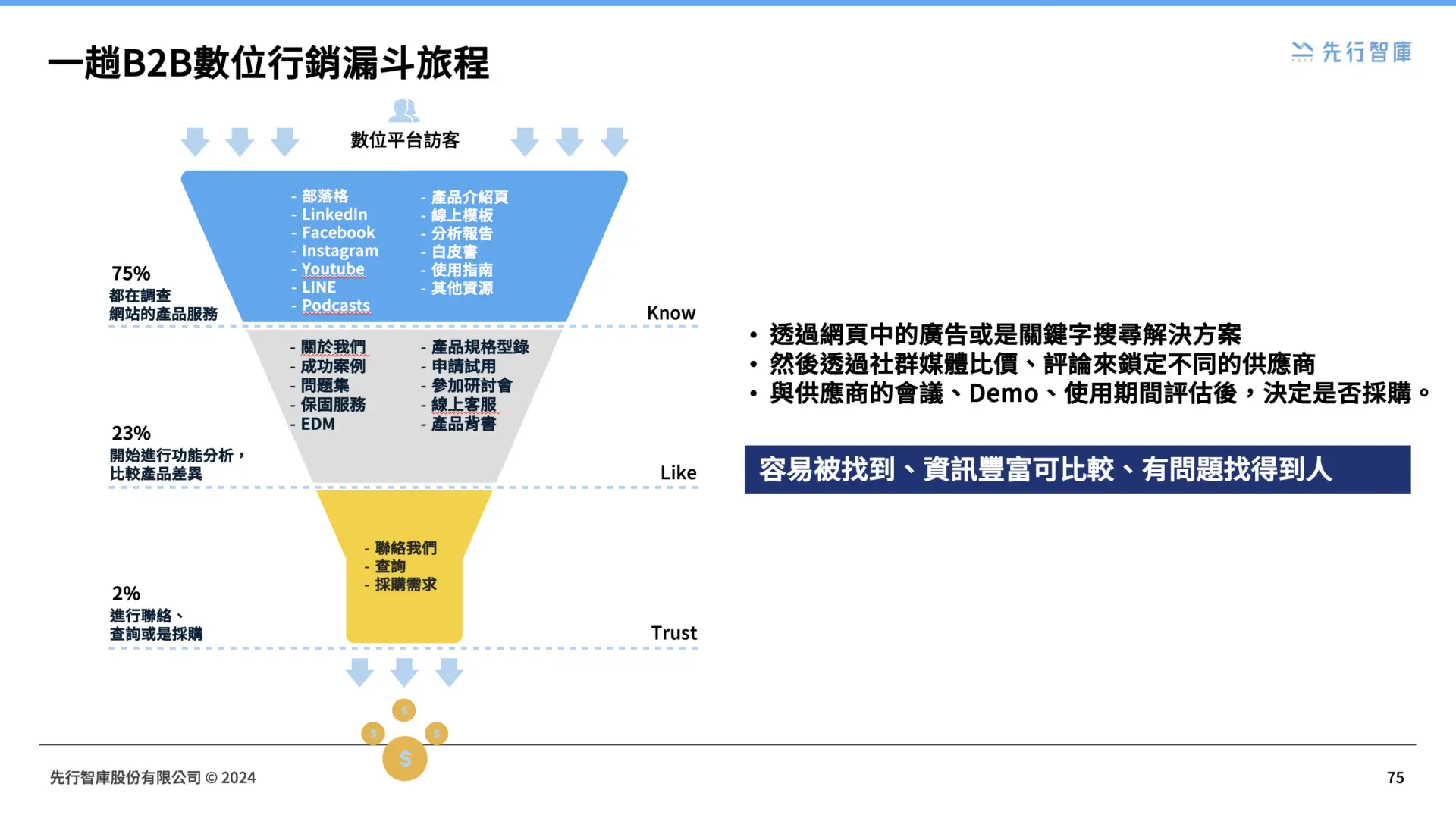 B2B數位行銷該怎麼做?從核心觀念、3大數位行銷方式、最該投資哪些數位工具到如何配置公司資源一次解析