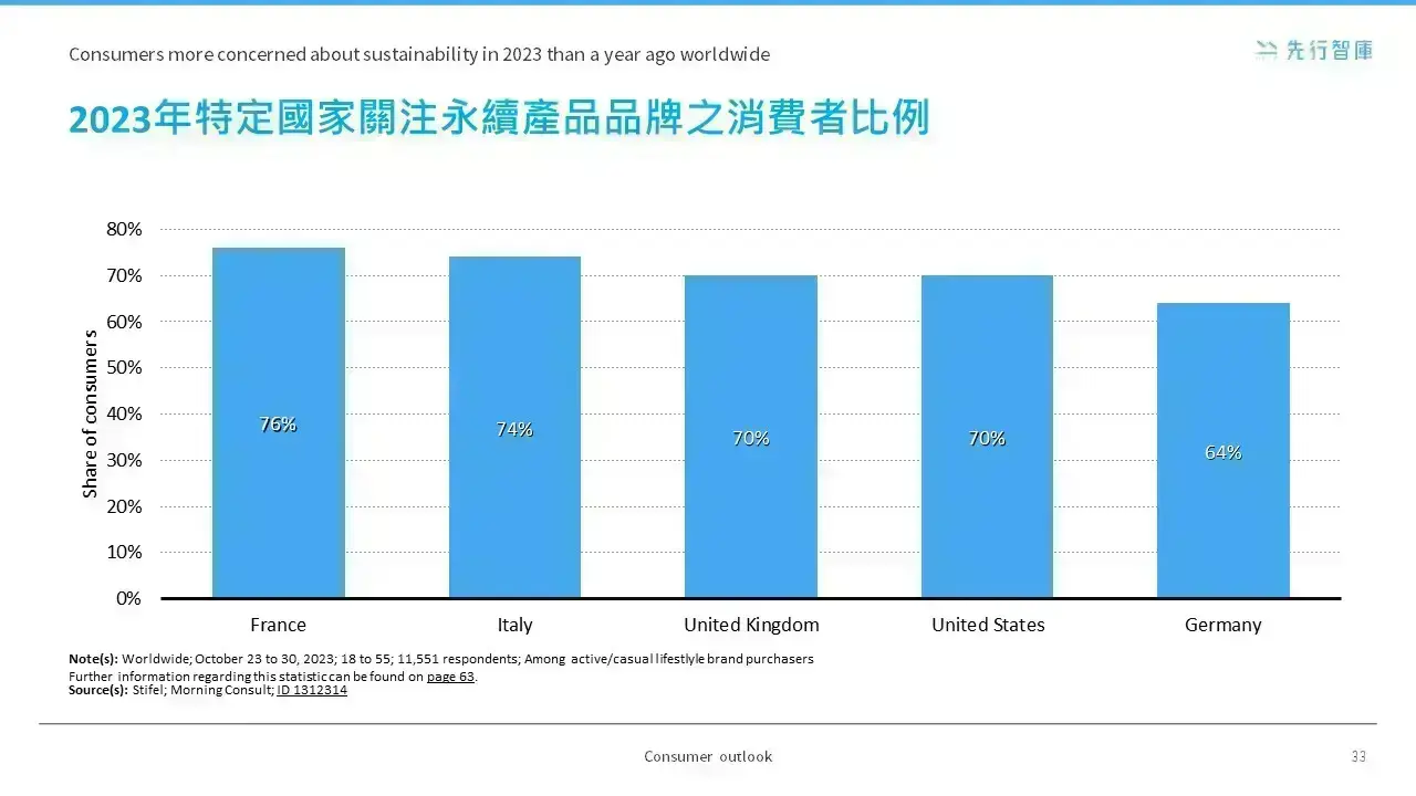 走出疫後陰霾！全球服飾產業大解碼 營收有望激增4倍 