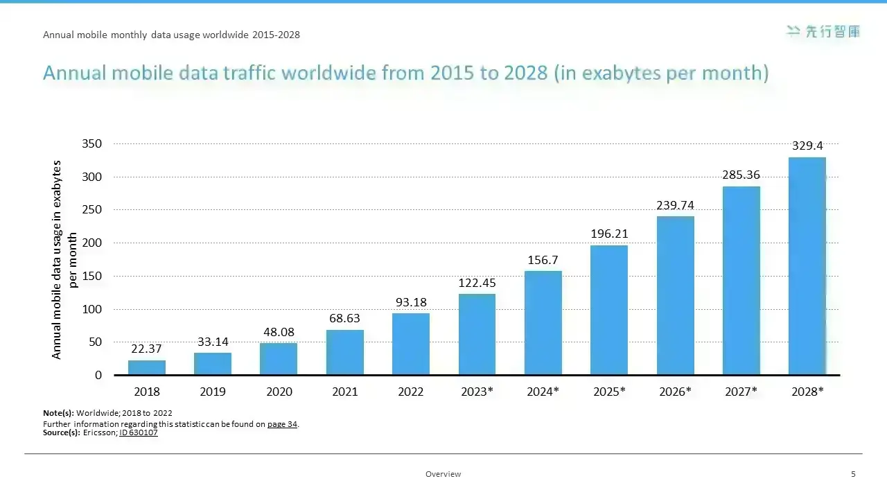 5G: The Future Revenue Powerhouse in Telecommunications