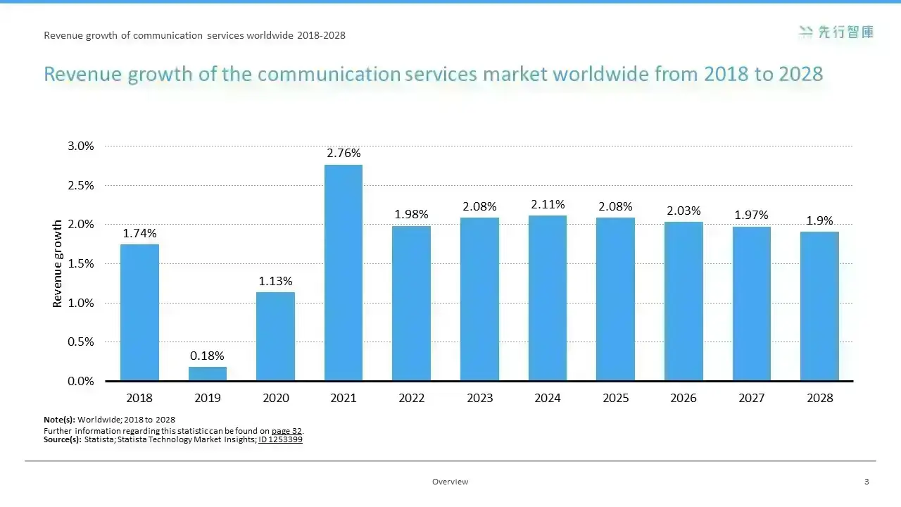 5G: The Future Revenue Powerhouse in Telecommunications
