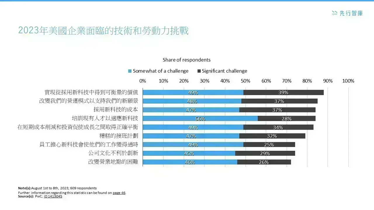 揭示2.6%生產力提升的秘密!AI與RPA的3階段早期行動計劃